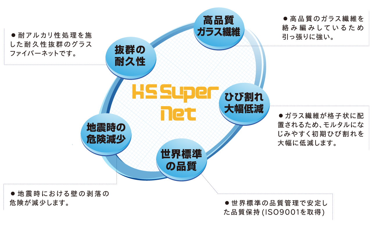 HSスーパーネット No.19 外壁用 1m×50m
